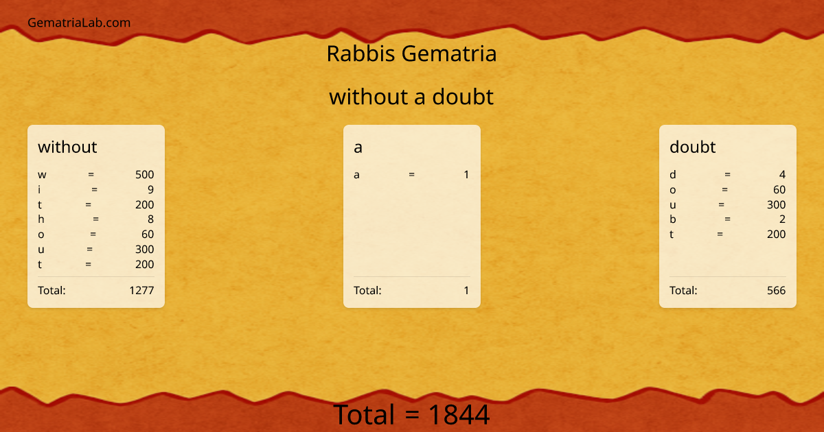 without a doubt in rabbis Gematria